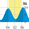 Blue Hill Harbor tide chart for Friday, October 31, 2025