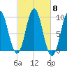 Blue Hill Harbor tide chart for Wednesday, October 8, 2025