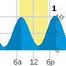 Blue Hill Harbor tide chart for Saturday, November 1, 2025
