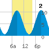 Blue Hill Harbor tide chart for Sunday, November 2, 2025