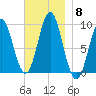 Blue Hill Harbor tide chart for Saturday, November 8, 2025