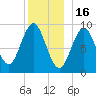 Blue Hill Harbor tide chart for Tuesday, December 16, 2025