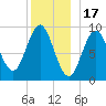 Blue Hill Harbor tide chart for Wednesday, December 17, 2025