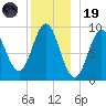 Blue Hill Harbor tide chart for Friday, December 19, 2025
