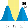 Blue Hill Harbor tide chart for Tuesday, December 30, 2025