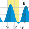 Blue Hill Harbor tide chart for Wednesday, December 3, 2025