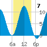 Blue Hill Harbor tide chart for Sunday, December 7, 2025