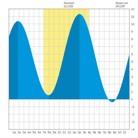 Blue Hill Harbor tide chart for Tuesday, December 9, 2025
