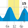 Blue Hill Harbor tide chart for Thursday, January 15, 2026