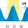 Blue Hill Harbor tide chart for Monday, January 19, 2026
