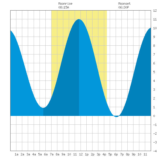 Blue Hill Harbor tide chart for Tuesday, January 20, 2026