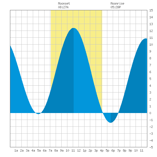 Blue Hill Harbor tide chart for Sunday, January 4, 2026