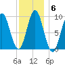 Blue Hill Harbor tide chart for Tuesday, January 6, 2026