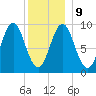 Blue Hill Harbor tide chart for Friday, January 9, 2026