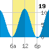 Blue Hill Harbor tide chart for Thursday, February 19, 2026