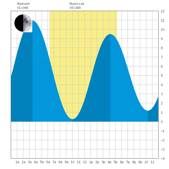 Blue Hill Harbor tide chart for Tuesday, February 24, 2026