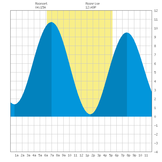 Blue Hill Harbor tide chart for Friday, February 27, 2026