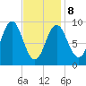 Blue Hill Harbor tide chart for Sunday, February 8, 2026