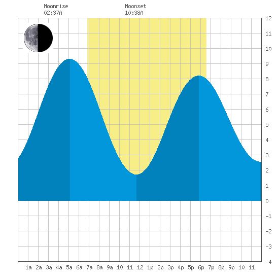 Blue Hill Harbor tide chart for Wednesday, March 11, 2026