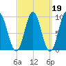 Blue Hill Harbor tide chart for Thursday, March 19, 2026