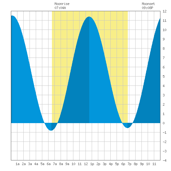Blue Hill Harbor tide chart for Friday, March 20, 2026