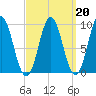 Blue Hill Harbor tide chart for Friday, March 20, 2026