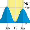 Blue Hill Harbor tide chart for Thursday, March 26, 2026
