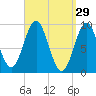 Blue Hill Harbor tide chart for Sunday, March 29, 2026