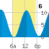Blue Hill Harbor tide chart for Friday, March 6, 2026