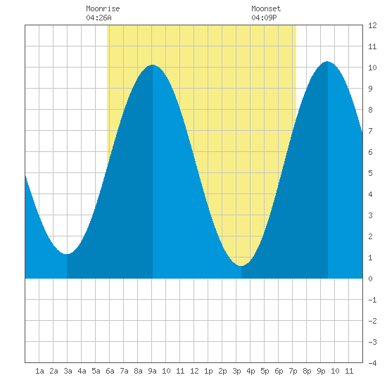 Blue Hill Harbor tide chart for Tuesday, April 14, 2026