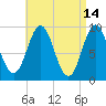 Blue Hill Harbor tide chart for Tuesday, April 14, 2026