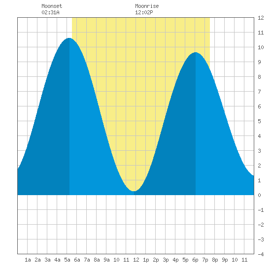Blue Hill Harbor tide chart for Friday, April 24, 2026