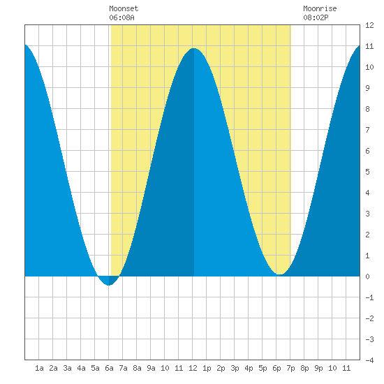 Blue Hill Harbor tide chart for Thursday, April 2, 2026