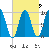 Blue Hill Harbor tide chart for Thursday, April 2, 2026