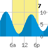 Blue Hill Harbor tide chart for Tuesday, April 7, 2026
