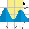 Blue Hill Harbor tide chart for Thursday, April 9, 2026