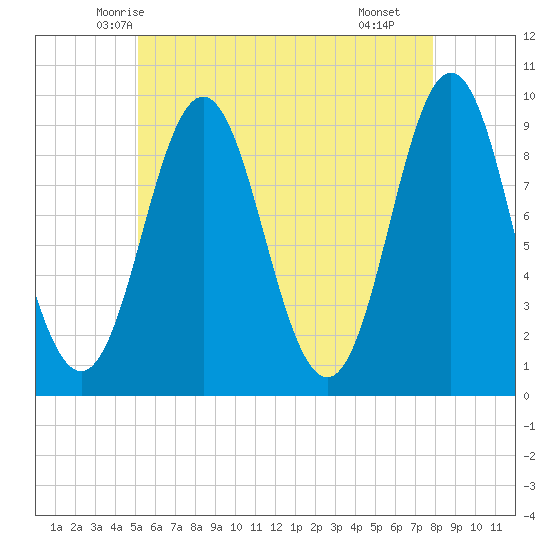 Blue Hill Harbor tide chart for Wednesday, May 13, 2026