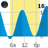Blue Hill Harbor tide chart for Saturday, May 16, 2026