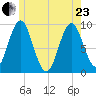 Blue Hill Harbor tide chart for Saturday, May 23, 2026