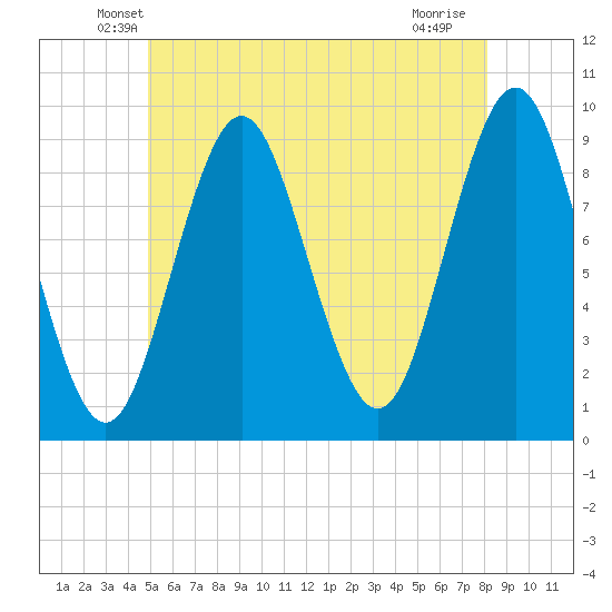 Blue Hill Harbor tide chart for Wednesday, May 27, 2026
