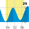 Blue Hill Harbor tide chart for Friday, May 29, 2026