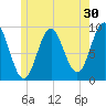 Blue Hill Harbor tide chart for Saturday, May 30, 2026