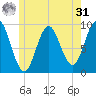 Blue Hill Harbor tide chart for Sunday, May 31, 2026