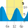 Blue Hill Harbor tide chart for Tuesday, May 5, 2026