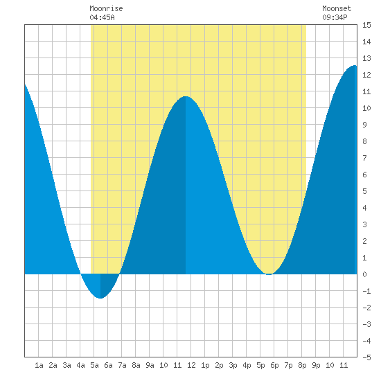 Blue Hill Harbor tide chart for Monday, June 15, 2026