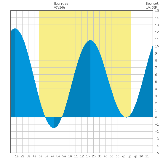 Blue Hill Harbor tide chart for Wednesday, June 17, 2026