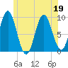 Blue Hill Harbor tide chart for Friday, June 19, 2026