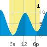 Blue Hill Harbor tide chart for Monday, June 1, 2026