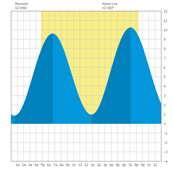 Blue Hill Harbor tide chart for Tuesday, June 23, 2026