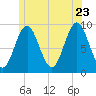 Blue Hill Harbor tide chart for Tuesday, June 23, 2026